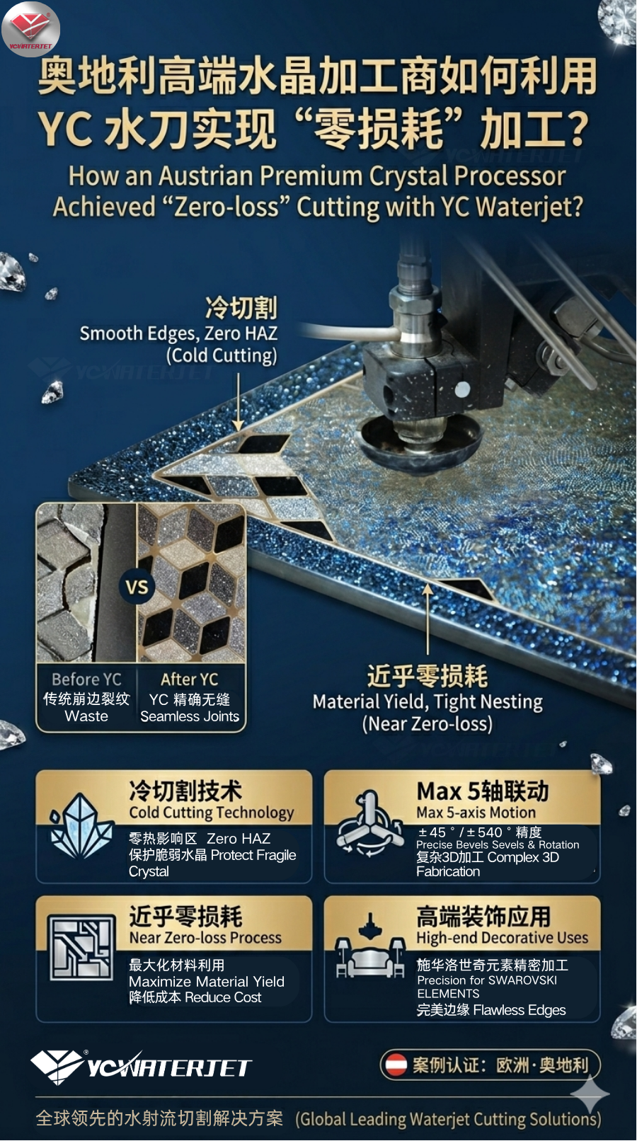 How do Austrian diamond processors achieve Zero-loss processing with YC waterjet machines? Comment les transformateurs de diamants autrichiens parviennent-ils à un traitement sans perte avec les machines à jet d'eau YC ?