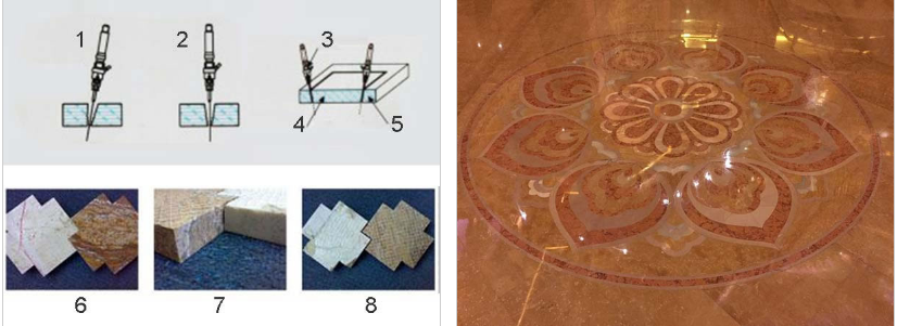 Machine de d&eacute;coupe au jet d'eau &agrave; 4 axes pour carreaux de marbre et de granit